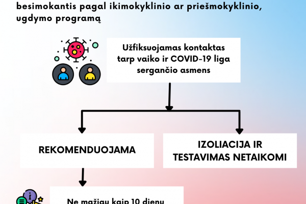 ikimokyklinis-priesmokyklinis-kontaktas-ugdyme-vaikaiB63E3AE6-B13F-B482-FC57-C0283618F3C6.png